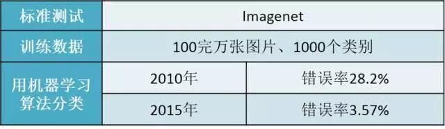 智能制造到底是什么 | 院士來解答